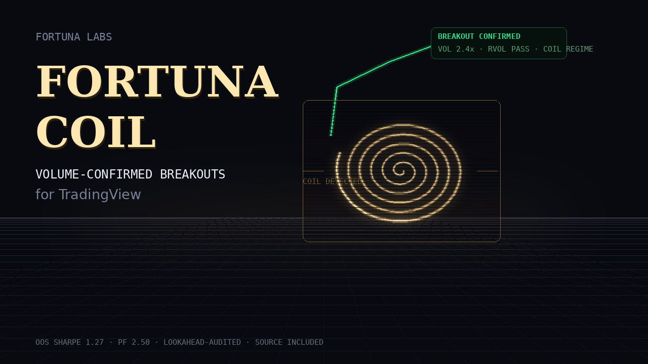 Fortuna Coil indicator on a TradingView chart: coil zone, breakout confirmation, ATR trail