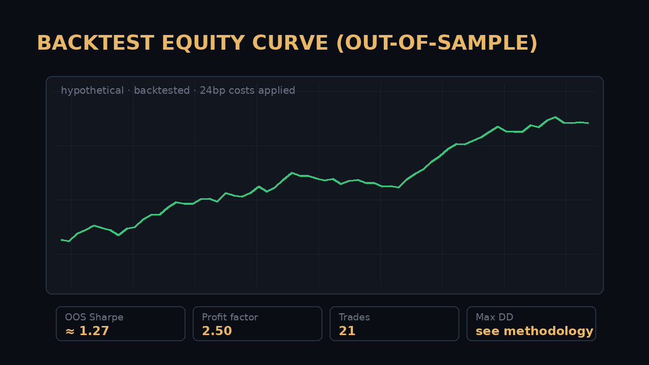 Out-of-sample equity curve